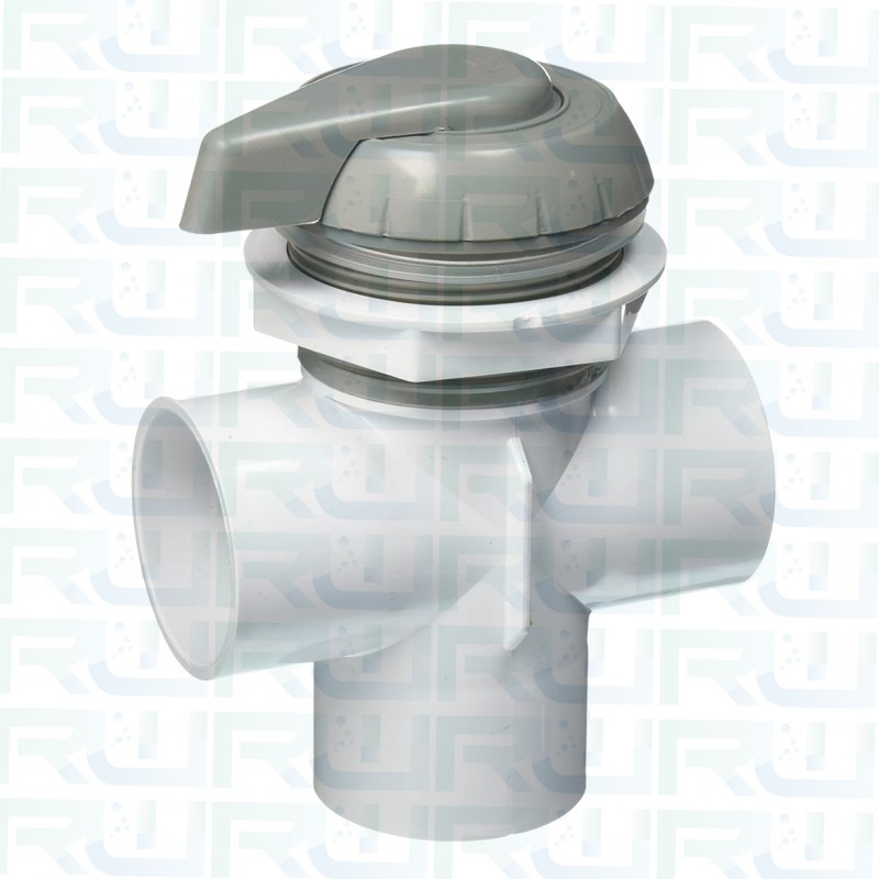 Deviatore jet 2"